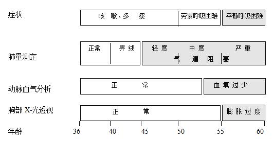 捷斯特肺职能仪症状介绍